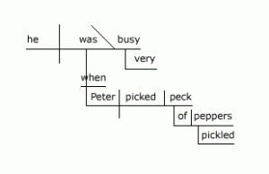breakdown of exercise one number four as described