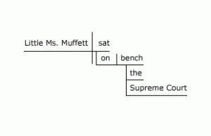 breakdown of exercise one number one as described