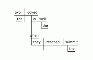 diagram of exercise two number two as described