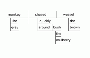 breakdown of exercise one number two as described