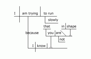 breakdown of exercise one number three as described